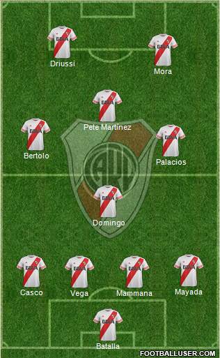 River Plate Formation 2016