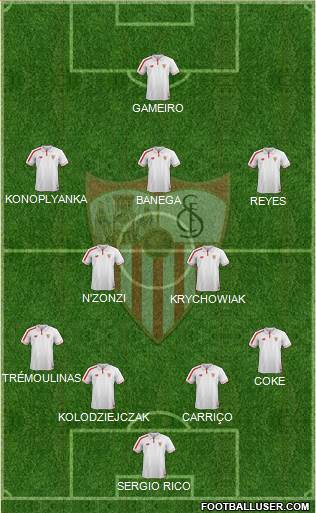 Sevilla F.C., S.A.D. Formation 2016