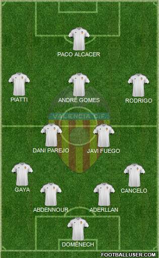Valencia C.F., S.A.D. Formation 2016