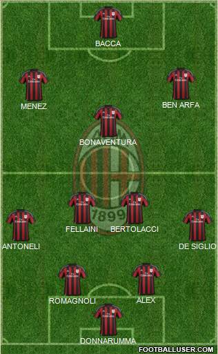 A.C. Milan Formation 2016