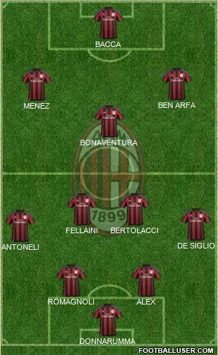 A.C. Milan Formation 2016