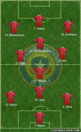 Chile Formation 2016