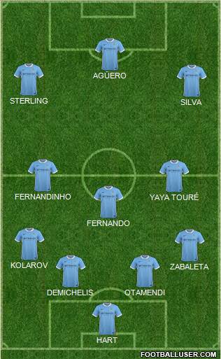 Manchester City Formation 2016