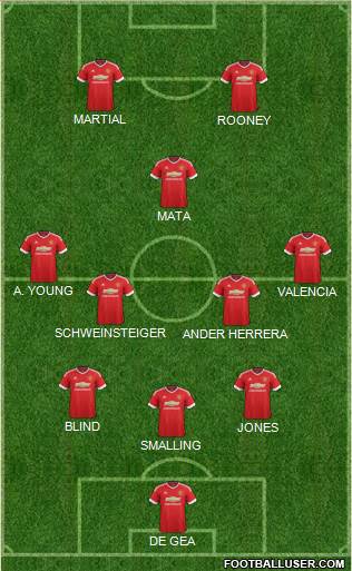 Manchester United Formation 2016