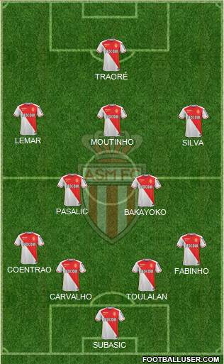 AS Monaco FC Formation 2016