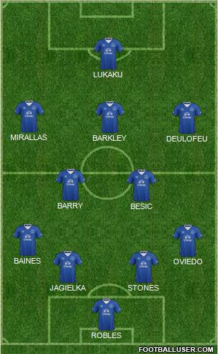 Everton Formation 2016