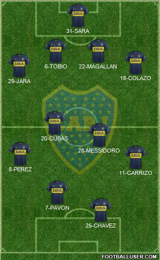 Boca Juniors Formation 2016