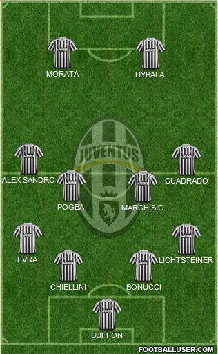 Juventus Formation 2016