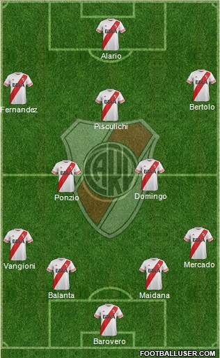River Plate Formation 2016