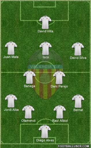 Valencia C.F., S.A.D. Formation 2016