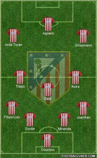 C. Atlético Madrid S.A.D. Formation 2016