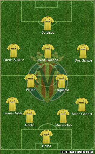 Villarreal C.F., S.A.D. Formation 2016