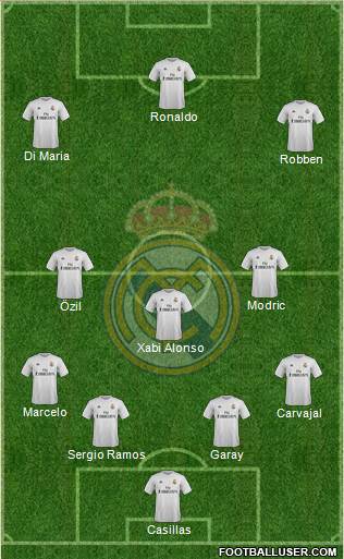 Real Madrid C.F. Formation 2016