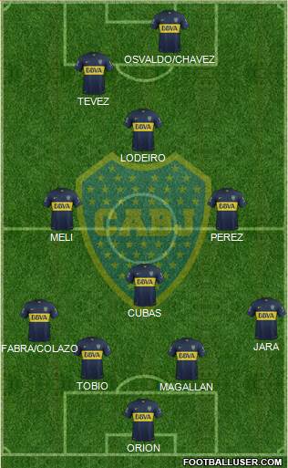 Boca Juniors Formation 2016