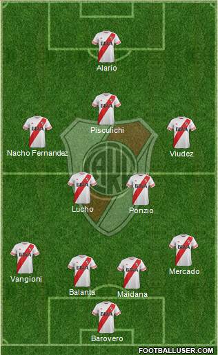 River Plate Formation 2016