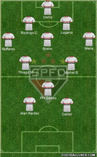 São Paulo FC Formation 2016