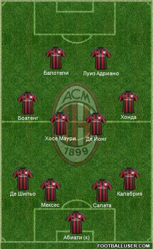 A.C. Milan Formation 2016