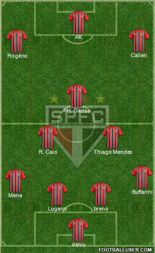 São Paulo FC Formation 2016