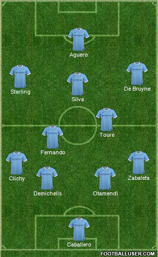 Manchester City Formation 2016