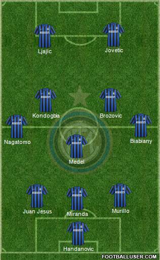 F.C. Internazionale Formation 2016