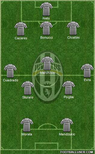 Juventus Formation 2016