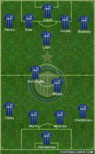 F.C. Internazionale Formation 2016