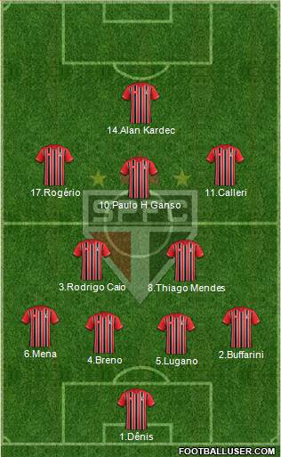 São Paulo FC Formation 2016