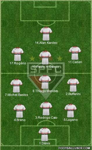 São Paulo FC Formation 2016