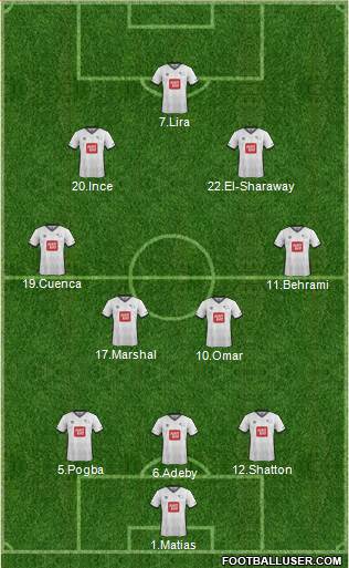 Derby County Formation 2016