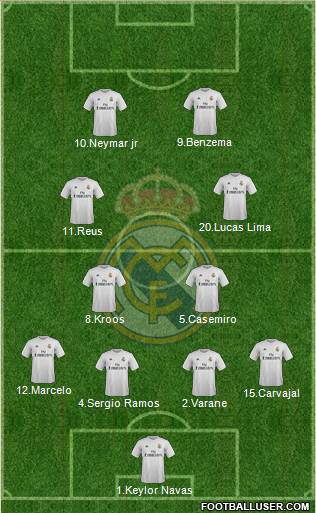 Real Madrid C.F. Formation 2016