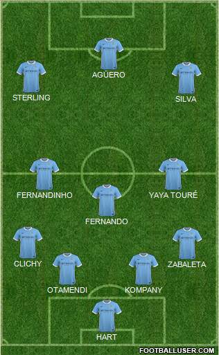 Manchester City Formation 2016