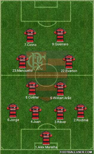 CR Flamengo Formation 2016
