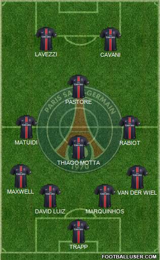 Paris Saint-Germain Formation 2016