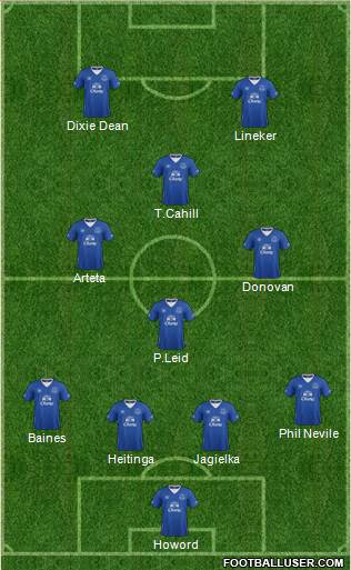 Everton Formation 2016