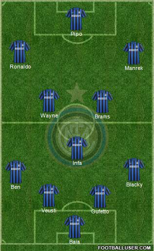 F.C. Internazionale Formation 2016