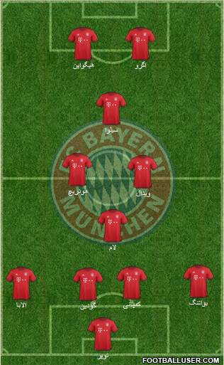 FC Bayern München Formation 2016