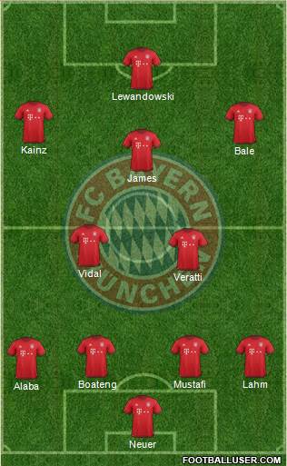 FC Bayern München Formation 2016