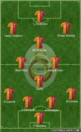 Galatasaray SK Formation 2016