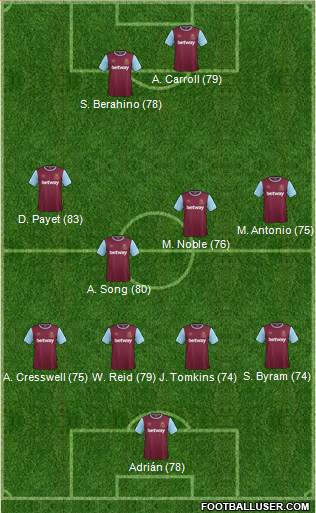 West Ham United Formation 2016