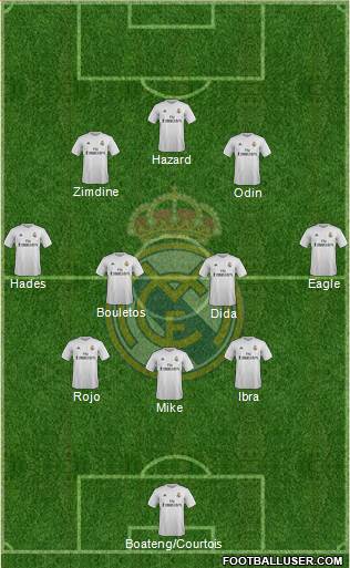 Real Madrid C.F. Formation 2016