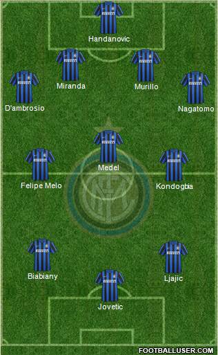 F.C. Internazionale Formation 2016