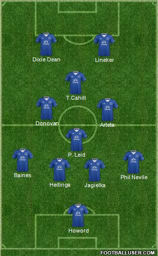 Everton Formation 2016