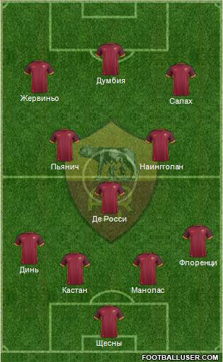 AS Roma Formation 2016