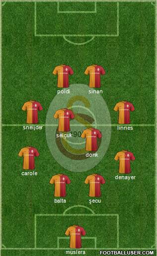 Galatasaray SK Formation 2016
