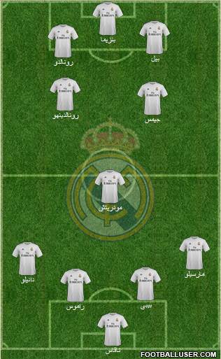 Real Madrid C.F. Formation 2016