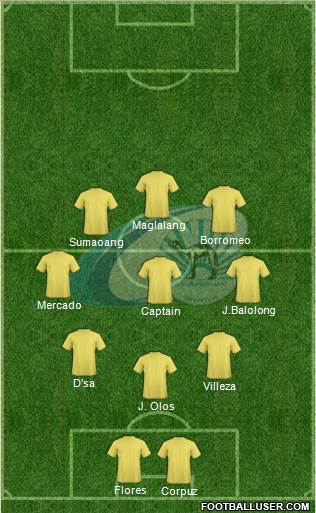 Bani Yas Formation 2016