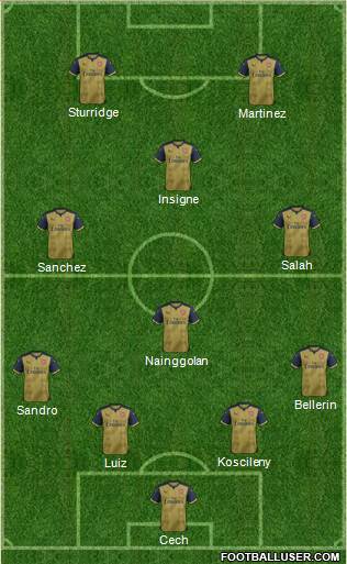 Arsenal Formation 2016