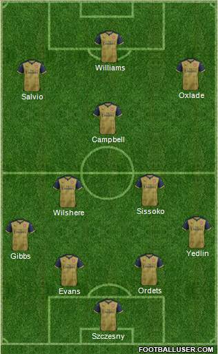 Arsenal Formation 2016