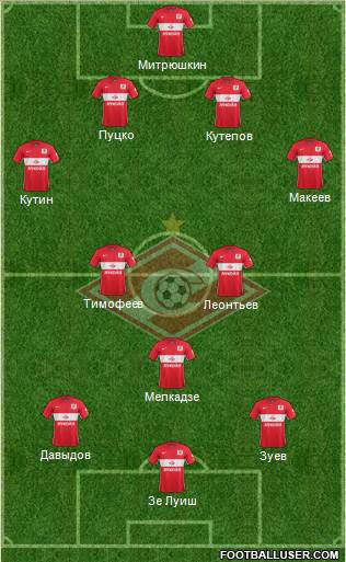 Spartak Moscow Formation 2016