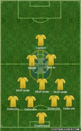 Brazil Formation 2016